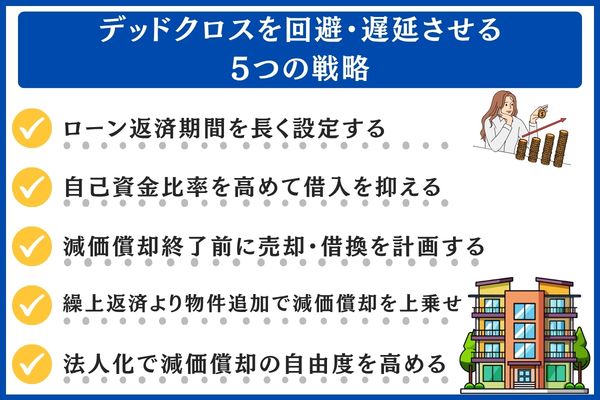 デッドクロスを回避・遅延させる5つの戦略