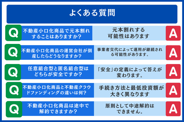 よくある質問 不動産小口可商品 危険