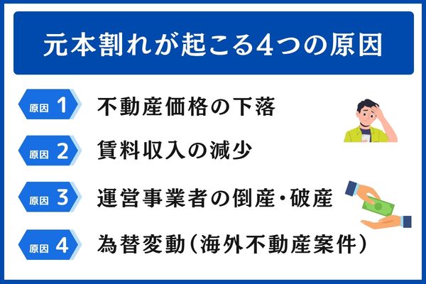元本割れが起こる4つの原因|キャピタル型・インカム型別に解説