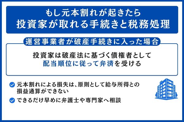 もし元本割れが起きたら|投資家が取れる手続きと税務処理
