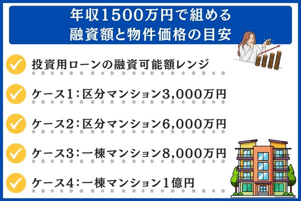 年収1500万円で組める融資額と物件価格の目安|4ケースシミュレーション