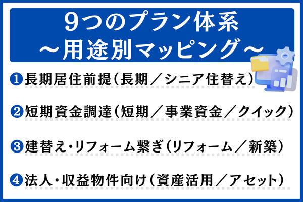 ハウス・リースバックの9つのプラン体系