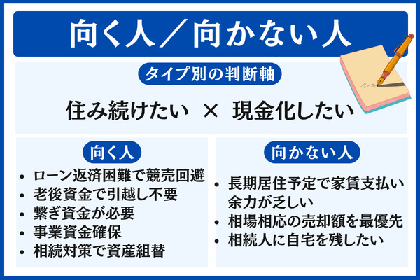 ハウス・リースバックに向く人/向かない人