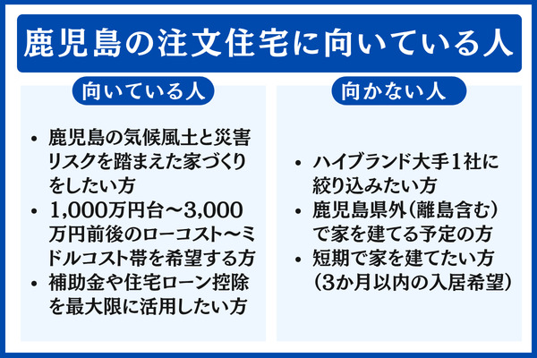 鹿児島の注文住宅に向いている人・向かない人