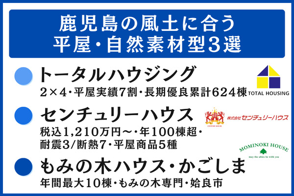鹿児島の風土に合う平屋・自然素材型3選