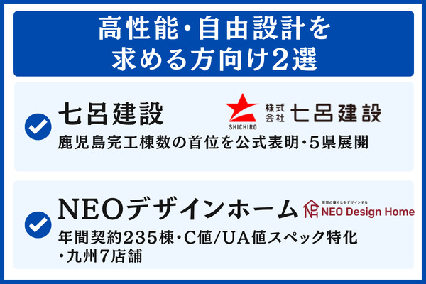 高性能・自由設計を求める方向け2選