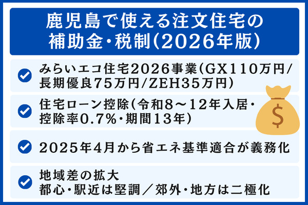 鹿児島で使える注文住宅の補助金・税制(2026年版)
