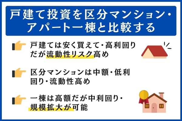 戸建て投資を区分マンション・アパート一棟と比較する