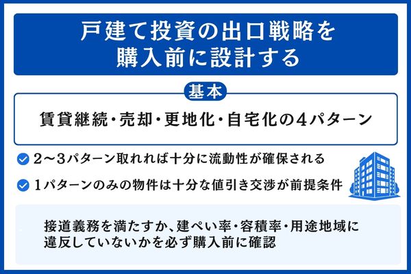 戸建て投資の出口戦略を購入前に設計する