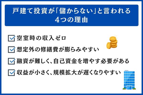 戸建て投資が「儲からない」と言われる4つの理由