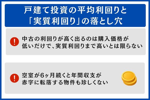 戸建て投資の平均利回りと「実質利回り」の落とし穴