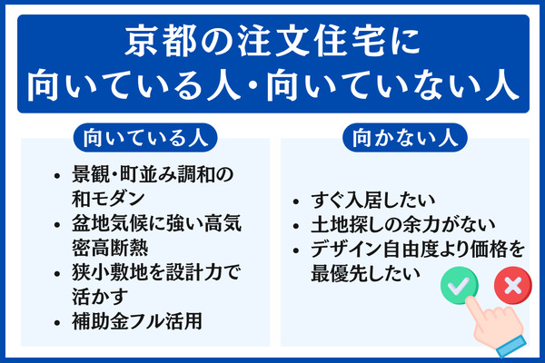京都の注文住宅に向いている人・向いていない人