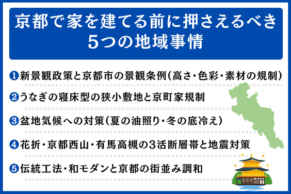 京都で家を建てる前に押さえるべき5つの地域事情