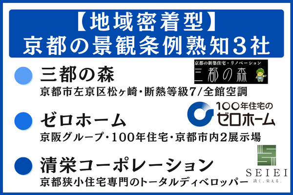 京都の景観条例を熟知した地域密着型ハウスメーカー3選