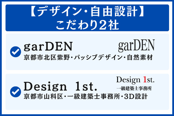 デザインと自由設計にこだわるならデザイン・自由設計型2選