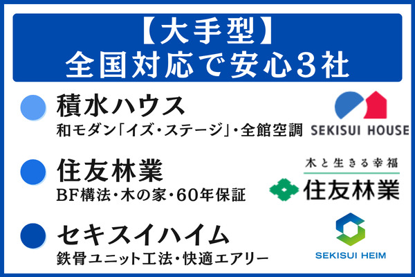 全国対応の安心感を求めるなら全国大手・ハイブランド型3選