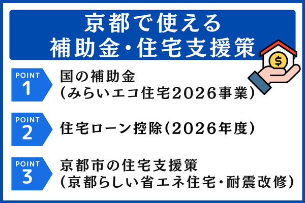 京都で使える補助金・住宅支援策を一次情報で整理(2026年度)