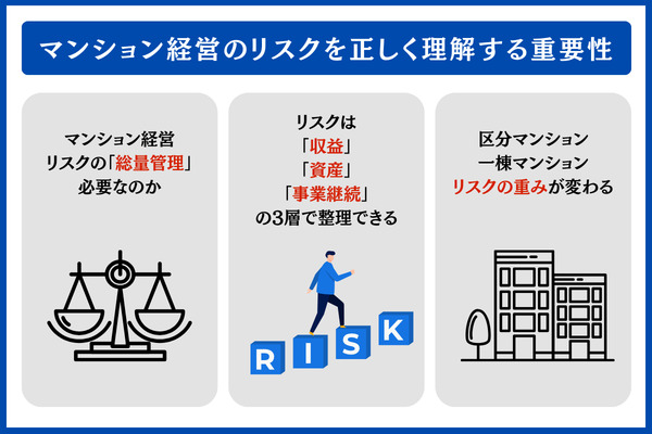マンション経営のリスクを正しく理解する重要性