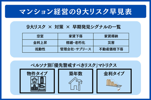 マンション経営の9大リスク早見表