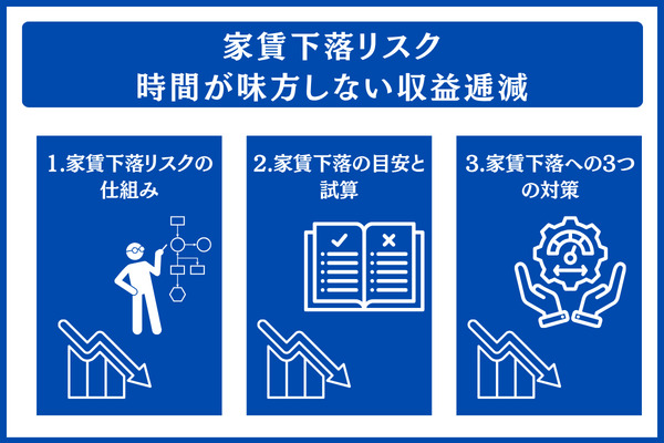 家賃下落リスク 時間が味方しない収益逓減