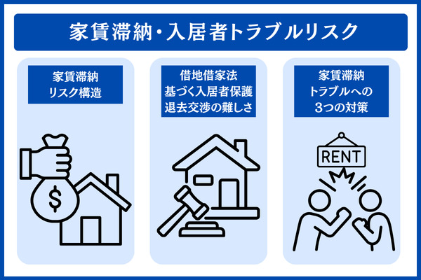 家賃滞納・入居者トラブルリスク