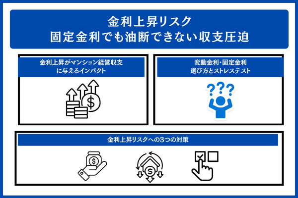 金利上昇リスク 固定金利でも油断できない収支圧迫