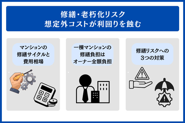 修繕・老朽化リスク 想定外コストが利回りを蝕む
