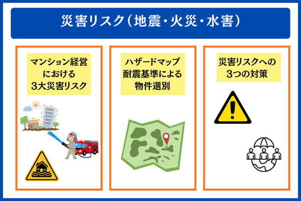 災害リスク(地震・火災・水害)