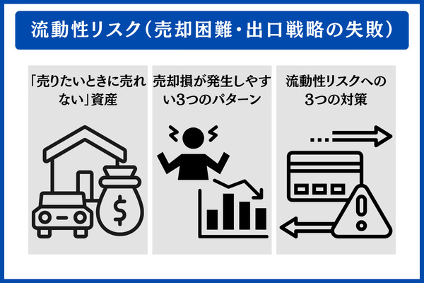 流動性リスク(売却困難・出口戦略の失敗)