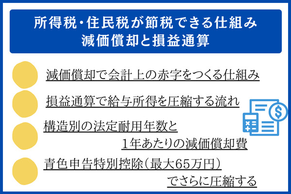 所得税・住民税が節税できる仕組み
