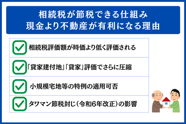相続税が節税できる仕組み