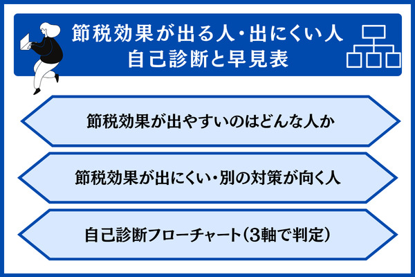 節税効果が出る人・出にくい人