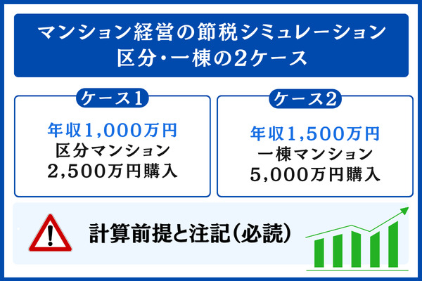 マンション経営の節税シミュレーション
