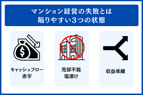 マンション経営の失敗とは 陥りやすい3つの状態