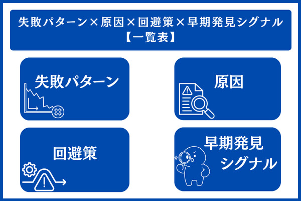 失敗パターン 原因 回避策 早期発見シグナル