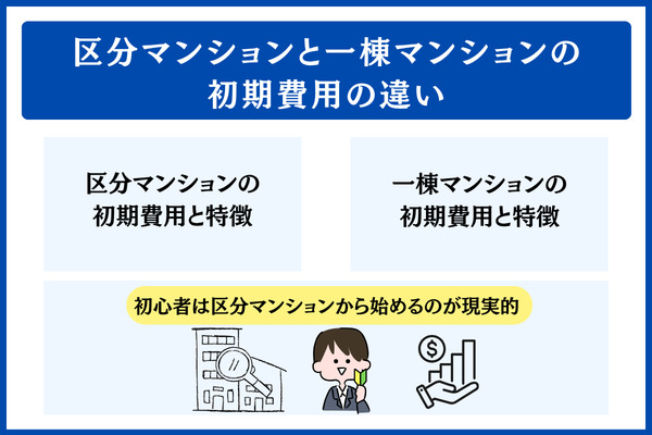 区分マンションと一棟マンションの初期費用の違い