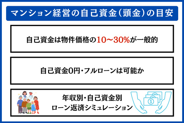 マンション経営の自己資金(頭金)の目安