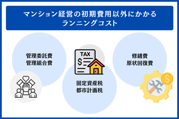 マンション経営の初期費用以外にかかるランニングコスト