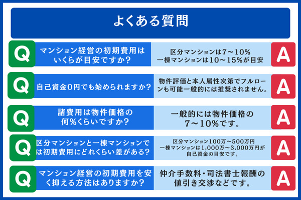 よくある質問 マンション経営 初期費用