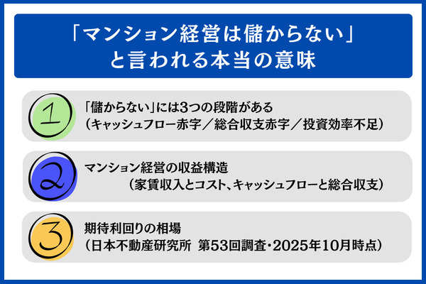マンション経営は儲からないと言われる本当の理由
