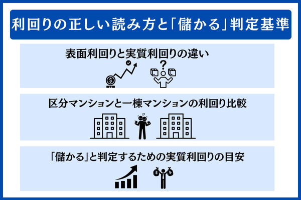 利回りの正しい読み方と「儲かる」判定基準