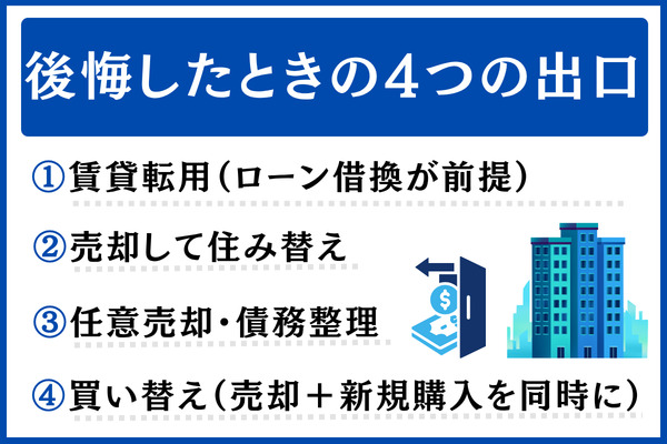【出口戦略】マンション購入で後悔したらどうする?4つの選択肢