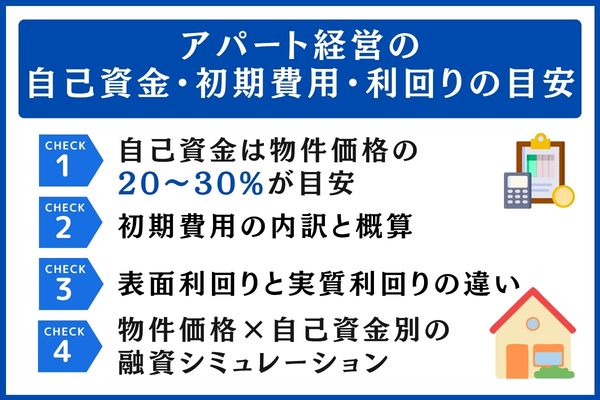 アパート経営の自己資金・初期費用・利回りの目安