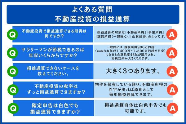 よくある質問|不動産投資の損益通算