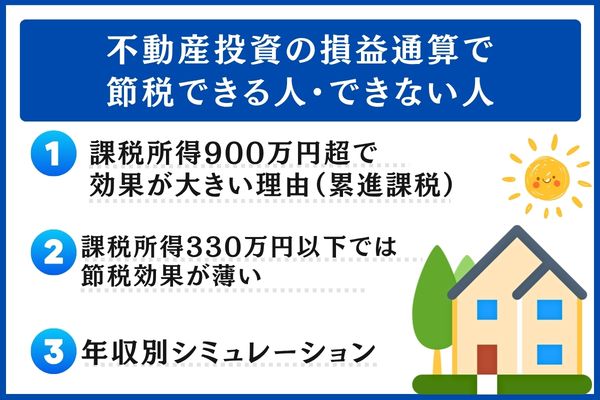 不動産投資の損益通算で節税できる人・できない人