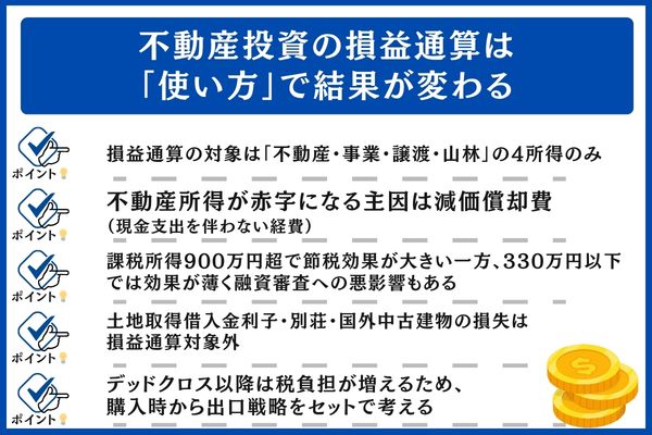 不動産投資の損益通算は「使い方」で結果が変わる