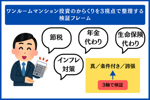 ワンルームマンション投資のからくりを3視点で整理する 検証フレーム