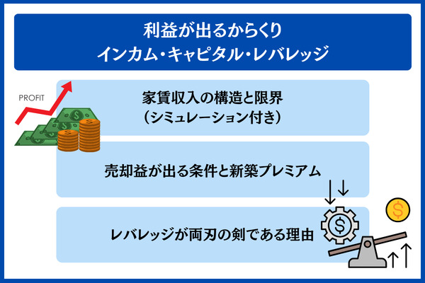 利益が出るからくり インカム・キャピタル・レバレッジ