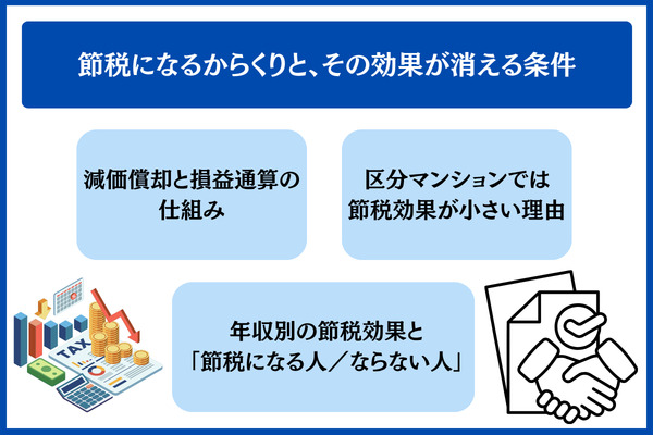 節税になるからくりと、その効果が消える条件