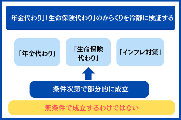 「年金代わり」「生命保険代わり」のからくりを冷静に検証する